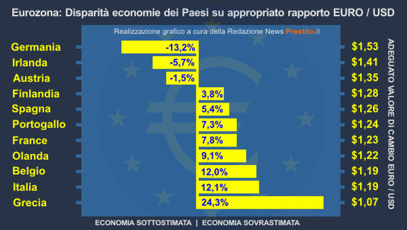 Euro per Tutti...... Affare o Bidone